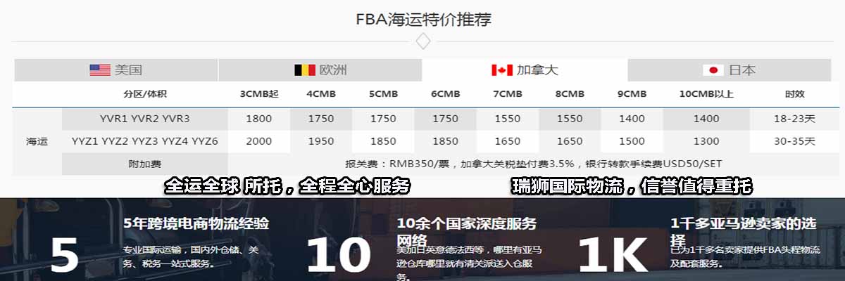FCA與FOB的區(qū)別與共同點？