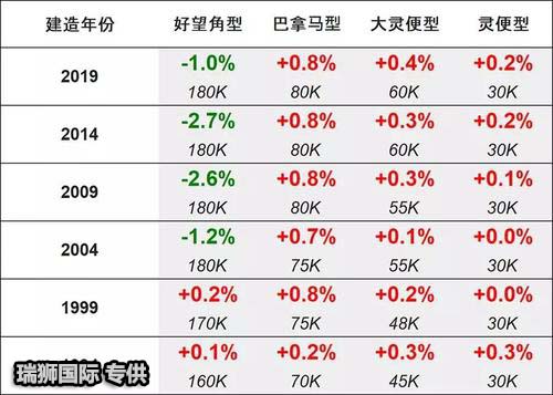船舶租賃合同？租賃合同注意事項(xiàng)？