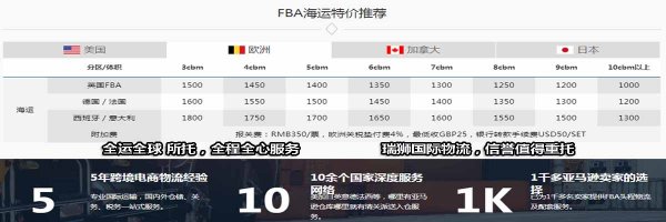 國別代碼表 國別代碼對照表.國別地區(qū)報(bào)關(guān)代碼表