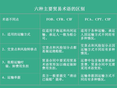 中國各大口岸雜費查詢、港口港雜費查詢 口岸雜費查詢 港雜費查詢  港口費用  口岸費用