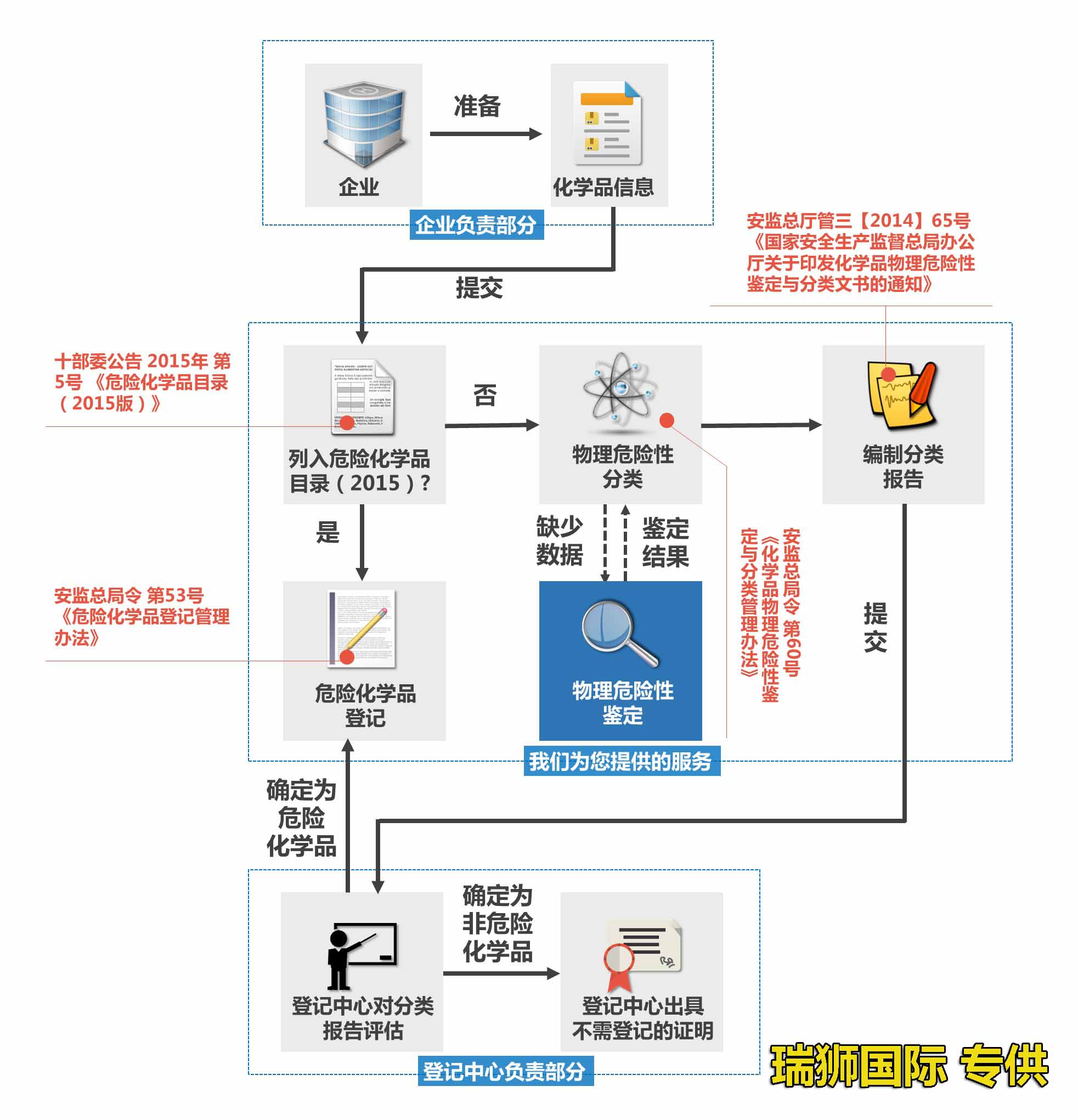 中國各大口岸雜費查詢、港口港雜費查詢 口岸雜費查詢 港雜費查詢  港口費用  口岸費用