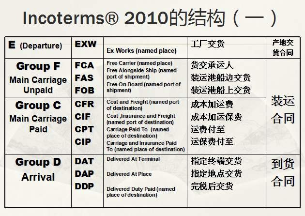 深圳到貨運(yùn)代理貨運(yùn)、廣州到貨運(yùn)代理海運(yùn)國(guó)際貨運(yùn)代理、東莞到貨運(yùn)代理空運(yùn)貨代、上海到貨運(yùn)代理快遞運(yùn)輸、或者中國(guó)香港到貨運(yùn)代理國(guó)際物流