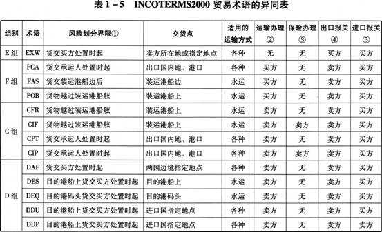 深圳到貨運(yùn)代理貨運(yùn)、廣州到貨運(yùn)代理海運(yùn)國(guó)際貨運(yùn)代理、東莞到貨運(yùn)代理空運(yùn)貨代、上海到貨運(yùn)代理快遞運(yùn)輸、或者中國(guó)香港到貨運(yùn)代理國(guó)際物流