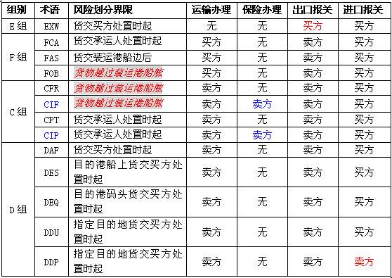 深圳到貨運(yùn)代理貨運(yùn)、廣州到貨運(yùn)代理海運(yùn)國(guó)際貨運(yùn)代理、東莞到貨運(yùn)代理空運(yùn)貨代、上海到貨運(yùn)代理快遞運(yùn)輸、或者中國(guó)香港到貨運(yùn)代理國(guó)際物流