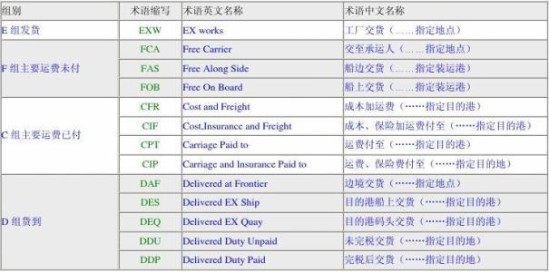 深圳到貨運(yùn)代理貨運(yùn)、廣州到貨運(yùn)代理海運(yùn)國(guó)際貨運(yùn)代理、東莞到貨運(yùn)代理空運(yùn)貨代、上海到貨運(yùn)代理快遞運(yùn)輸、或者中國(guó)香港到貨運(yùn)代理國(guó)際物流