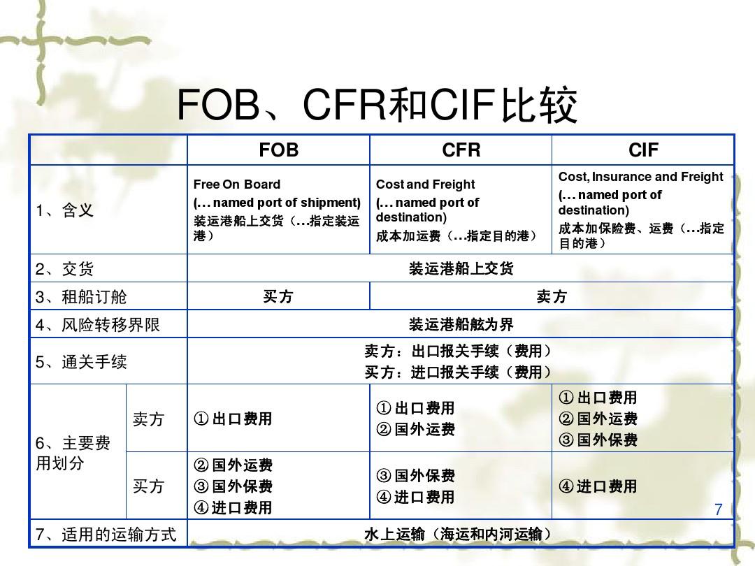 深圳到貨運(yùn)代理貨運(yùn)、廣州到貨運(yùn)代理海運(yùn)國(guó)際貨運(yùn)代理、東莞到貨運(yùn)代理空運(yùn)貨代、上海到貨運(yùn)代理快遞運(yùn)輸、或者中國(guó)香港到貨運(yùn)代理國(guó)際物流