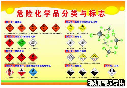 險(xiǎn)品運(yùn)輸、危險(xiǎn)品分類、危險(xiǎn)品標(biāo)志、危險(xiǎn)品經(jīng)營許可證如何辦理、危險(xiǎn)品有哪些、危險(xiǎn)品物流運(yùn)輸公司