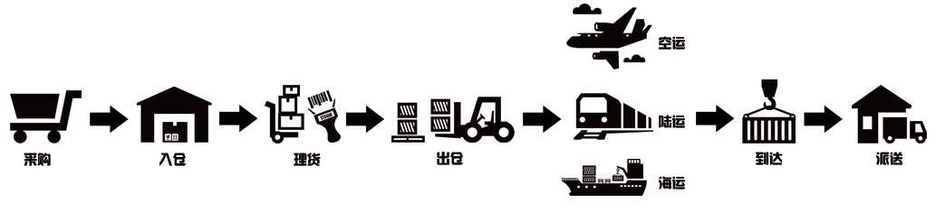 出口泰國(guó)貨運(yùn)專(zhuān)線(xiàn) 泰國(guó)貨運(yùn) 泰國(guó)物流 泰國(guó)空運(yùn)專(zhuān)線(xiàn) 泰國(guó)海運(yùn)船期查詢(xún) 泰國(guó)專(zhuān)線(xiàn)雙清包稅到門(mén)