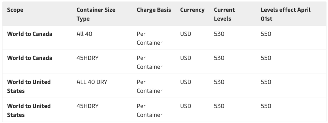 國際貨運(yùn)代理公司、國際物流，跨境進(jìn)出口