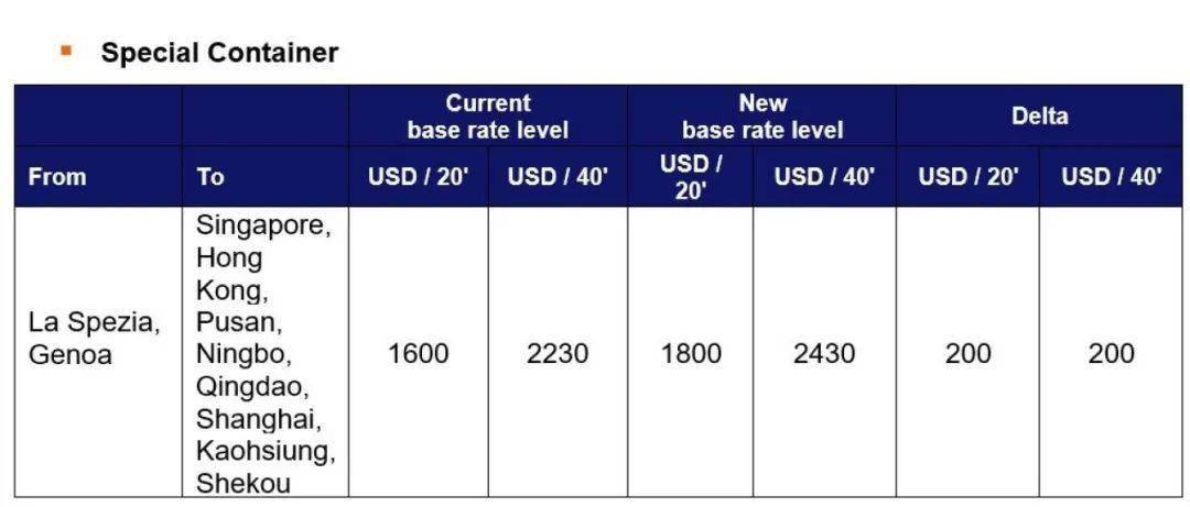 國際貨運(yùn)代理公司、國際物流，跨境進(jìn)出口