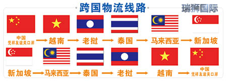 EXW，F(xiàn)CA，F(xiàn)AS，F(xiàn)OB，CFR，CIF，CPT，CIP，DAF，DES，DEQ，DDU，DDP