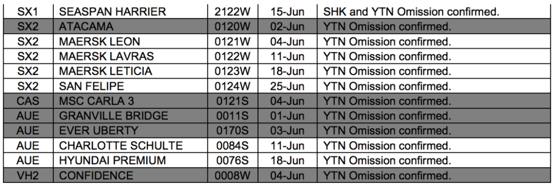 國際貨運(yùn)代理公司 國際物流，亞馬遜頭程FBA尾程派送海運(yùn)專線陸運(yùn)專線，多式聯(lián)運(yùn)雙清包稅門到門