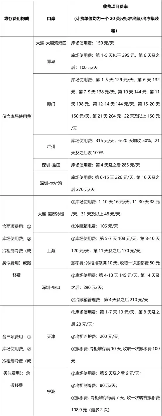 國際物流 國際貨運(yùn)代理 貨運(yùn)代理公司 航空國際貨運(yùn) ?？章?lián)運(yùn) 多式聯(lián)運(yùn)