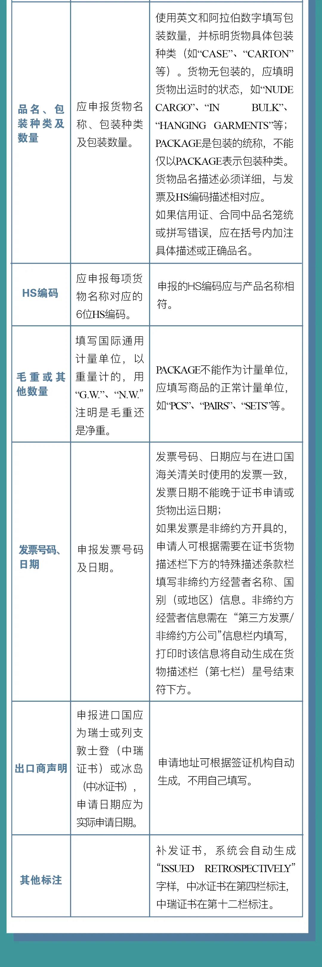 中國-冰島、中國-瑞士自貿(mào)協(xié)定原產(chǎn)地證書申報指南