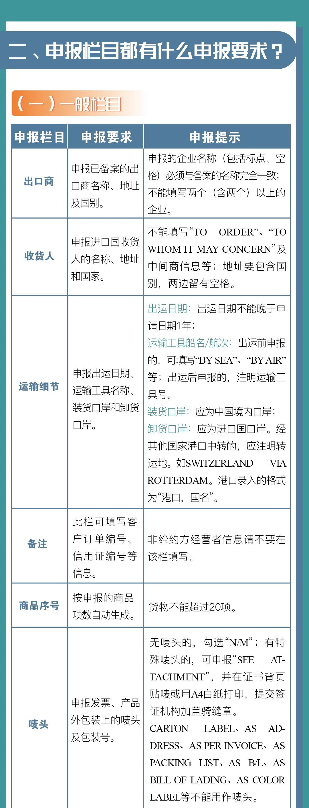 中國-冰島、中國-瑞士自貿(mào)協(xié)定原產(chǎn)地證書申報指南