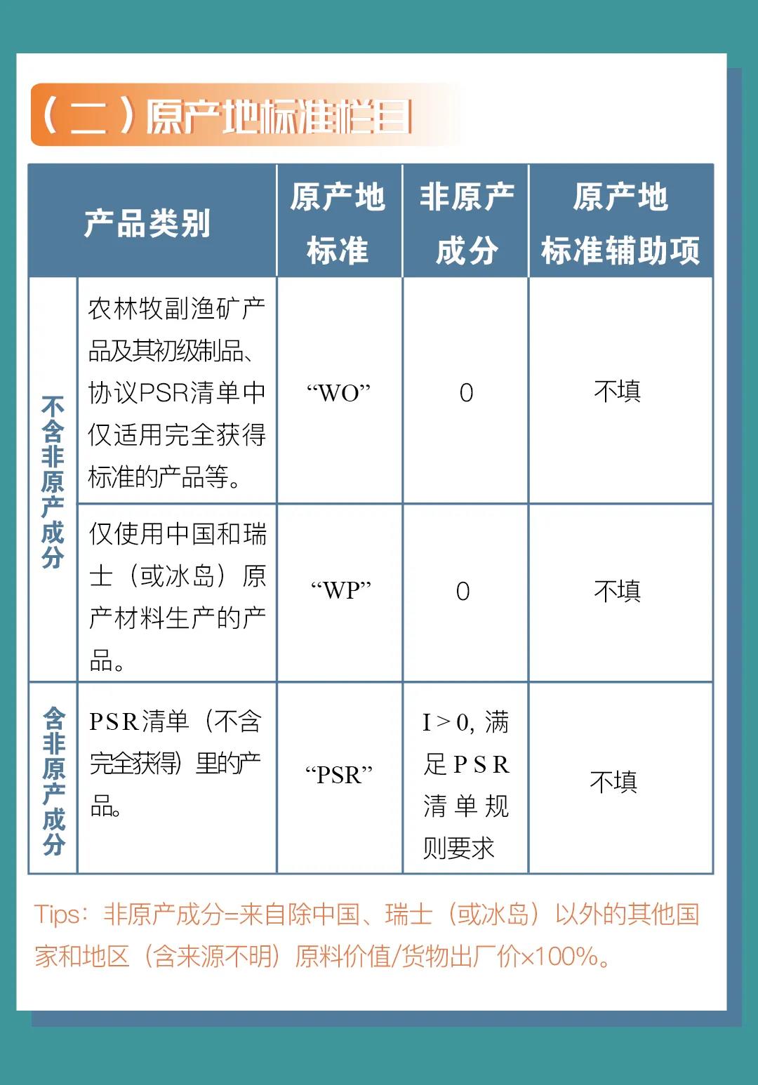中國-冰島、中國-瑞士自貿(mào)協(xié)定原產(chǎn)地證書申報指南