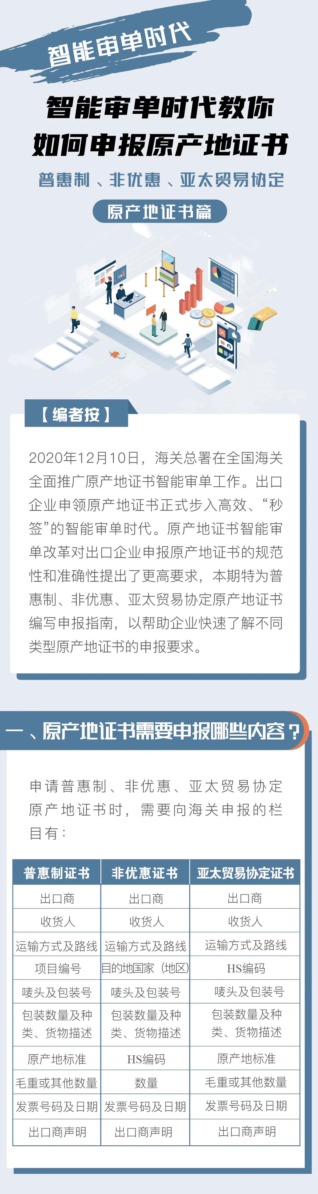 普惠制、非優(yōu)惠、亞太貿易協定原產地證書申報指南 