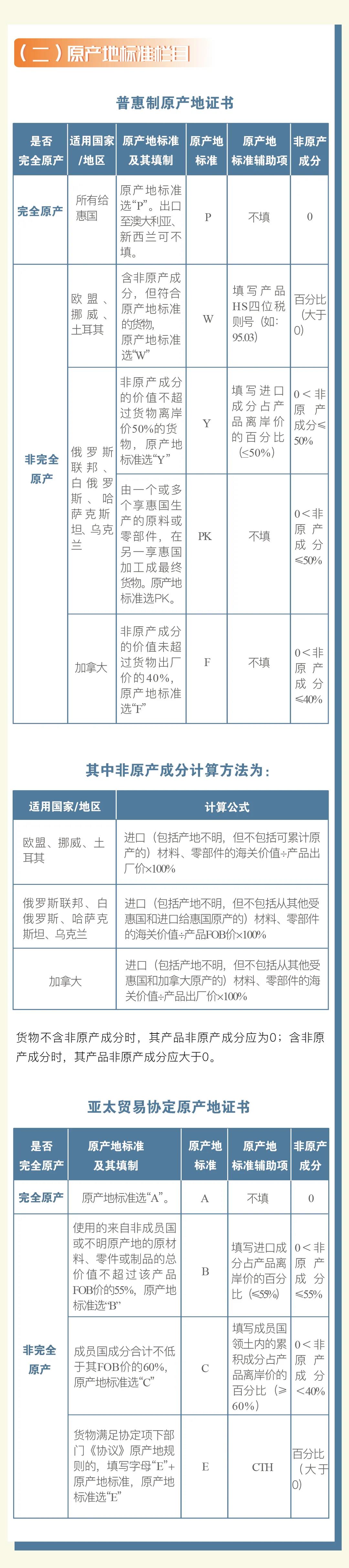 普惠制、非優(yōu)惠、亞太貿易協定原產地證書申報指南 