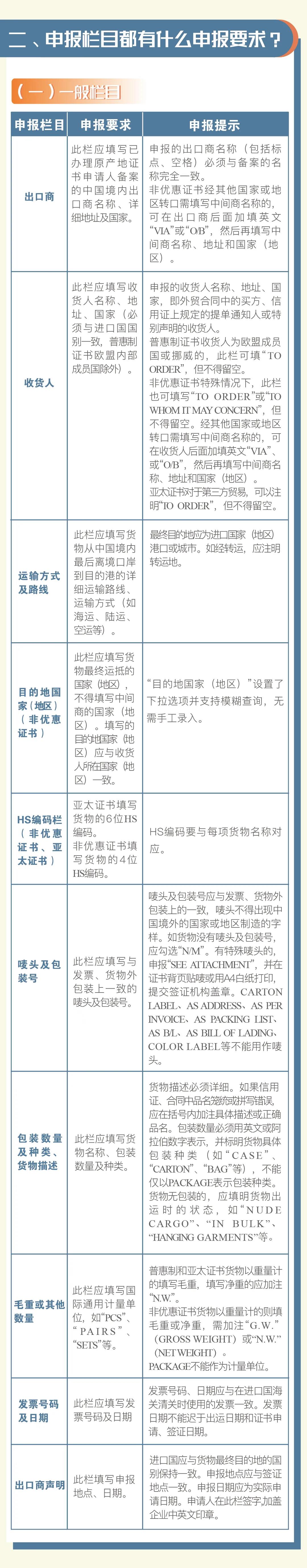 普惠制、非優(yōu)惠、亞太貿易協定原產地證書申報指南 