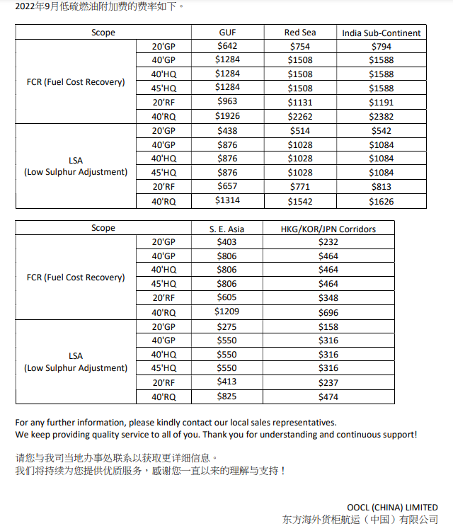 國(guó)際物流 國(guó)際貨運(yùn)代理 貨運(yùn)代理公司 航空國(guó)際貨運(yùn) ?？章?lián)運(yùn) 多式聯(lián)運(yùn)