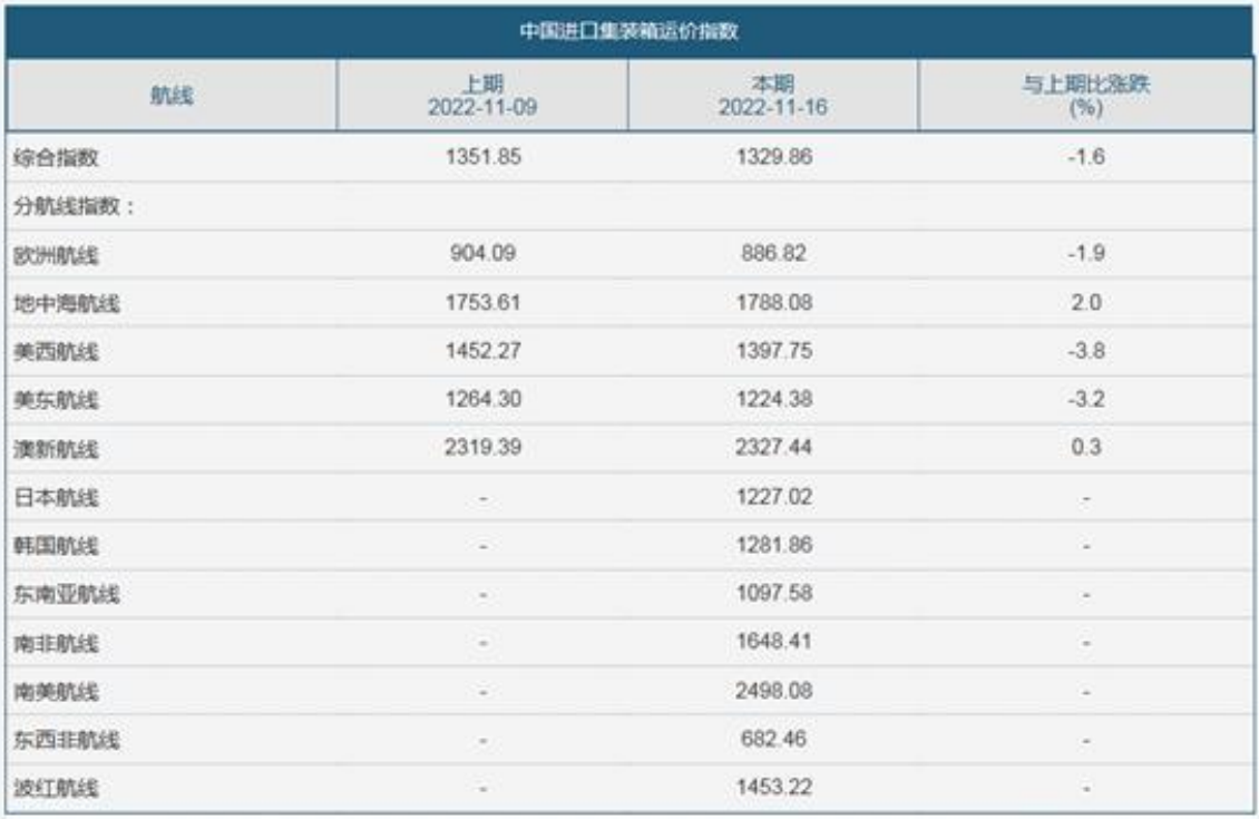 國際貨運(yùn)代理公司，國際物流，亞馬遜頭程，F(xiàn)BA尾程派送，海運(yùn)專線，陸運(yùn)專線，雙清包稅門到門