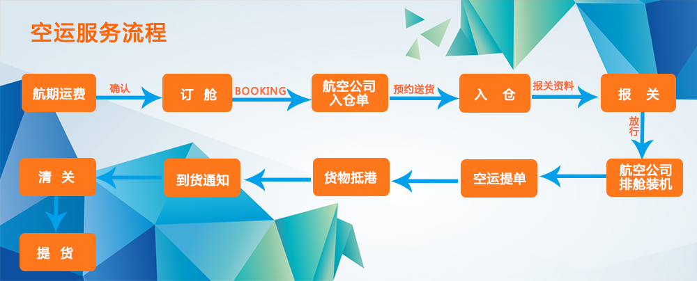 美國(guó)海運(yùn)專(zhuān)線(xiàn) 美國(guó)空運(yùn)價(jià)格 美國(guó)快遞查詢(xún) 美國(guó)?？砧F多式聯(lián)運(yùn)國(guó)際貨運(yùn)代理
