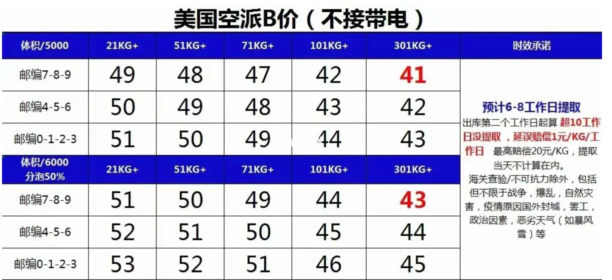 美國(guó)海運(yùn)專(zhuān)線(xiàn) 美國(guó)空運(yùn)價(jià)格 美國(guó)快遞查詢(xún) 美國(guó)?？砧F多式聯(lián)運(yùn)國(guó)際貨運(yùn)代理