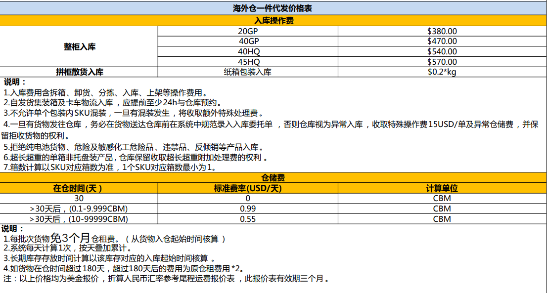 巴西FBA海運(yùn) 亞馬遜倉分布  ?？▽＞€ 海派快線 海派快線 ?？鞂＞€