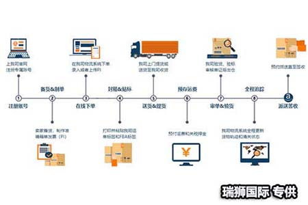澳大利亞專線 澳大利亞海運船期查詢 澳大利亞空運貨物追蹤 澳大利亞?？章?lián)運雙清包稅門到門