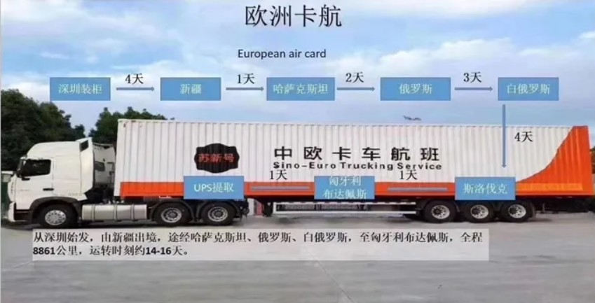 俄羅斯專線 俄羅斯海運船期查詢 俄羅斯空運貨物追蹤 俄羅斯海空聯(lián)運雙清包稅門到門