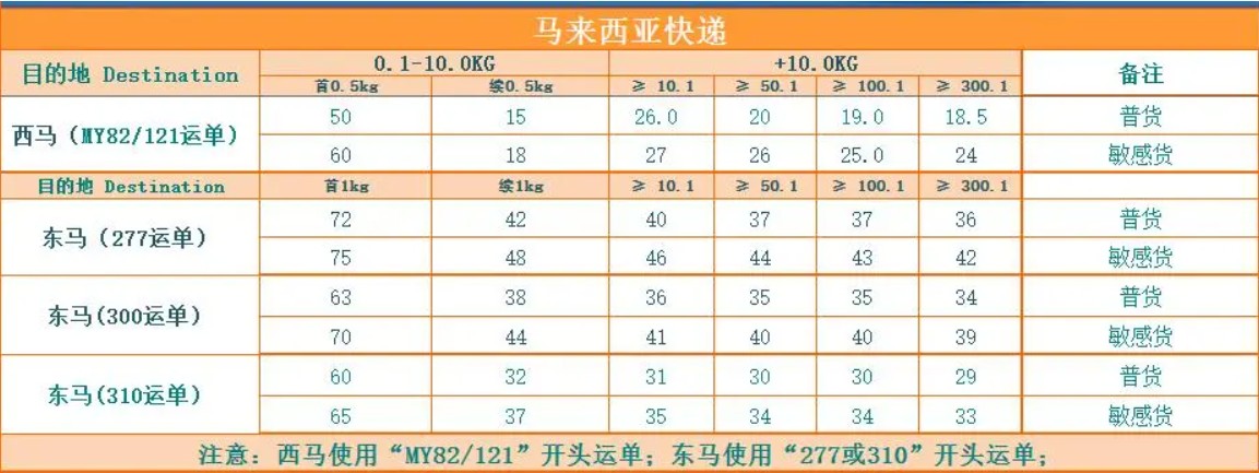 馬來(lái)西亞貨運(yùn)代理 馬來(lái)西亞物流公司 馬來(lái)西亞亞馬遜FBA頭程海運(yùn) 馬來(lái)西亞空運(yùn)專(zhuān)線國(guó)際物流有限公司