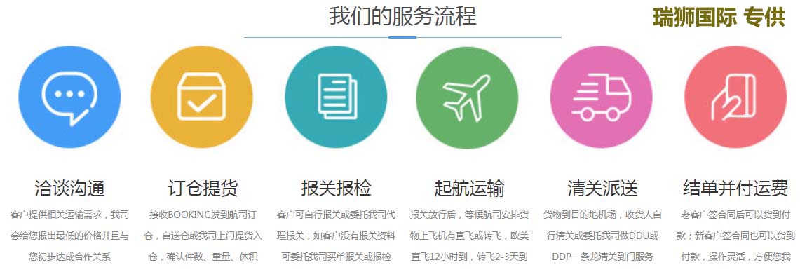 美國FBA專線詳解：美國fba專線是什么？優(yōu)勢是什么？—瑞獅國際物流
