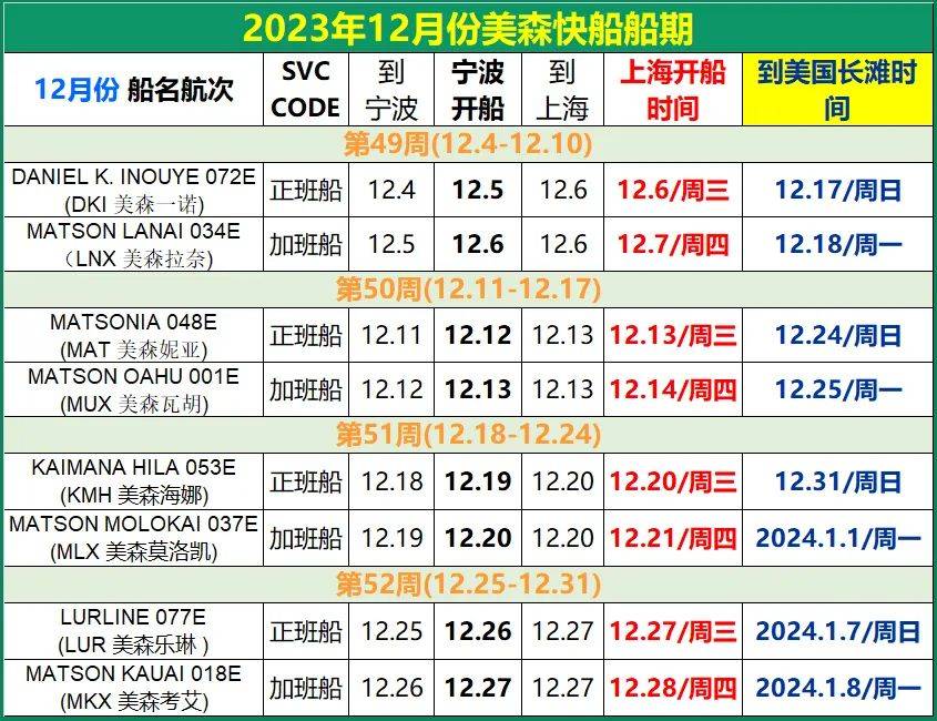 義烏美森快船時(shí)效、價(jià)格和船期