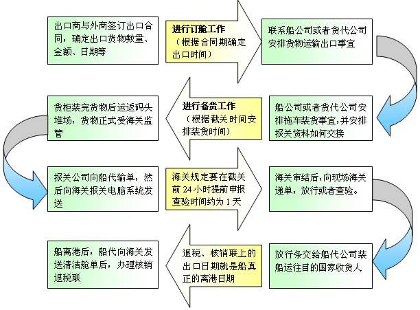 進(jìn)出口清關(guān)代理、代理進(jìn)出口單證、ATA單證報(bào)關(guān)、塑膠粒進(jìn)出口報(bào)關(guān)