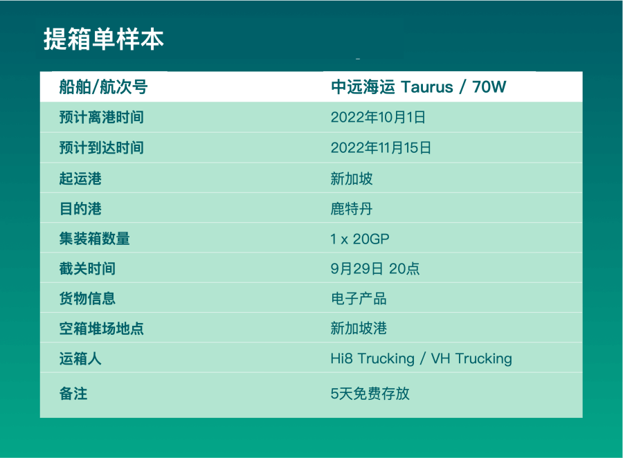 提箱單是什么意思？它包含了哪些重要信息？