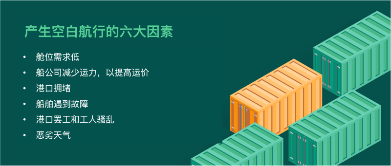空白航行 (Blank Sailing)：定義、產(chǎn)生因素和影響 