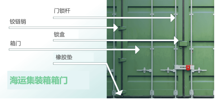 集裝箱怎么看箱門信息？箱門上的數(shù)字有什么含義？