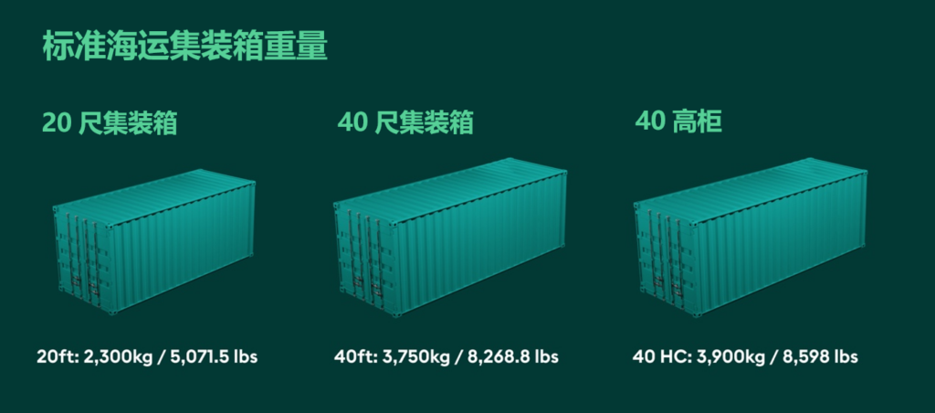 集裝箱重量：自重、載重和毛重的區(qū)別+如何給集裝箱稱重？