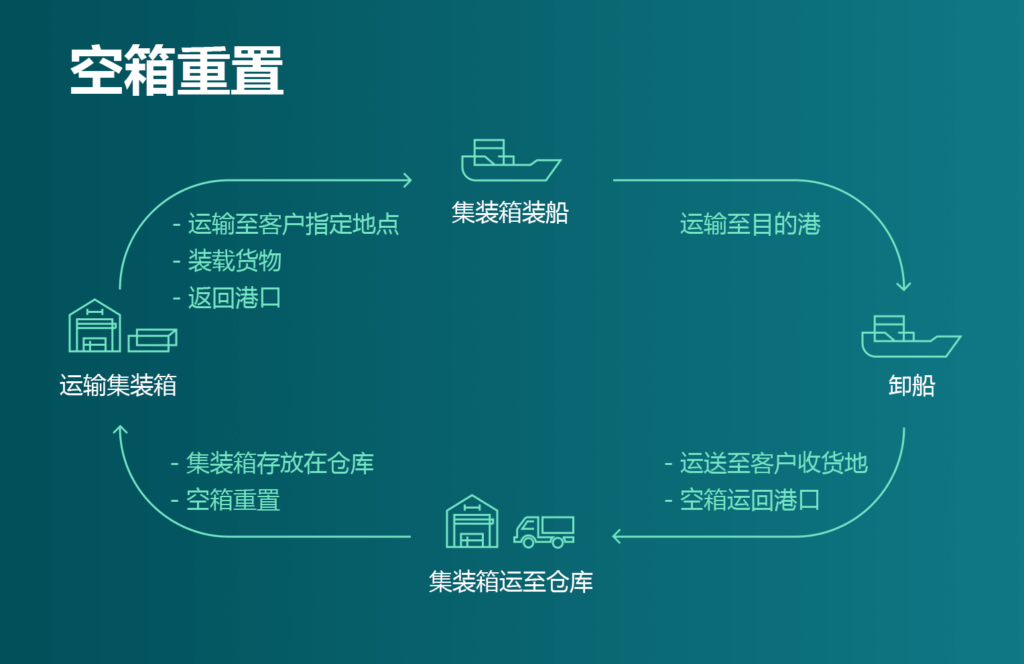 國際物流 國際貨運代理 貨運代理公司 航空國際貨運 ?？章?lián)運 多式聯(lián)運