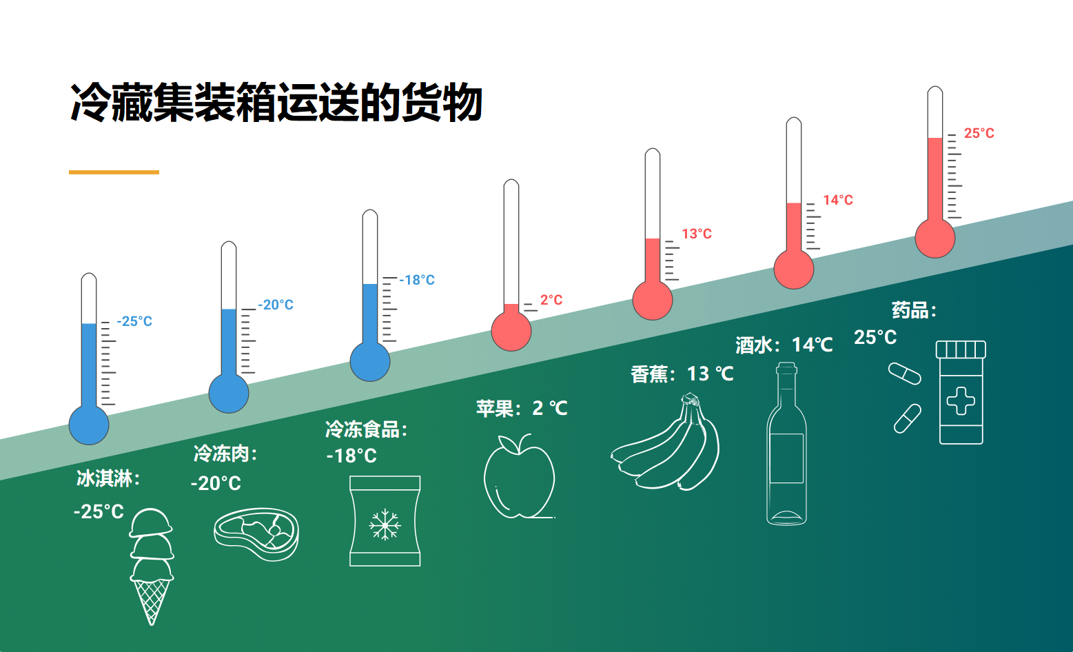 國際物流 國際貨運(yùn)代理 貨運(yùn)代理公司 航空國際貨運(yùn) ?？章?lián)運(yùn) 多式聯(lián)運(yùn)