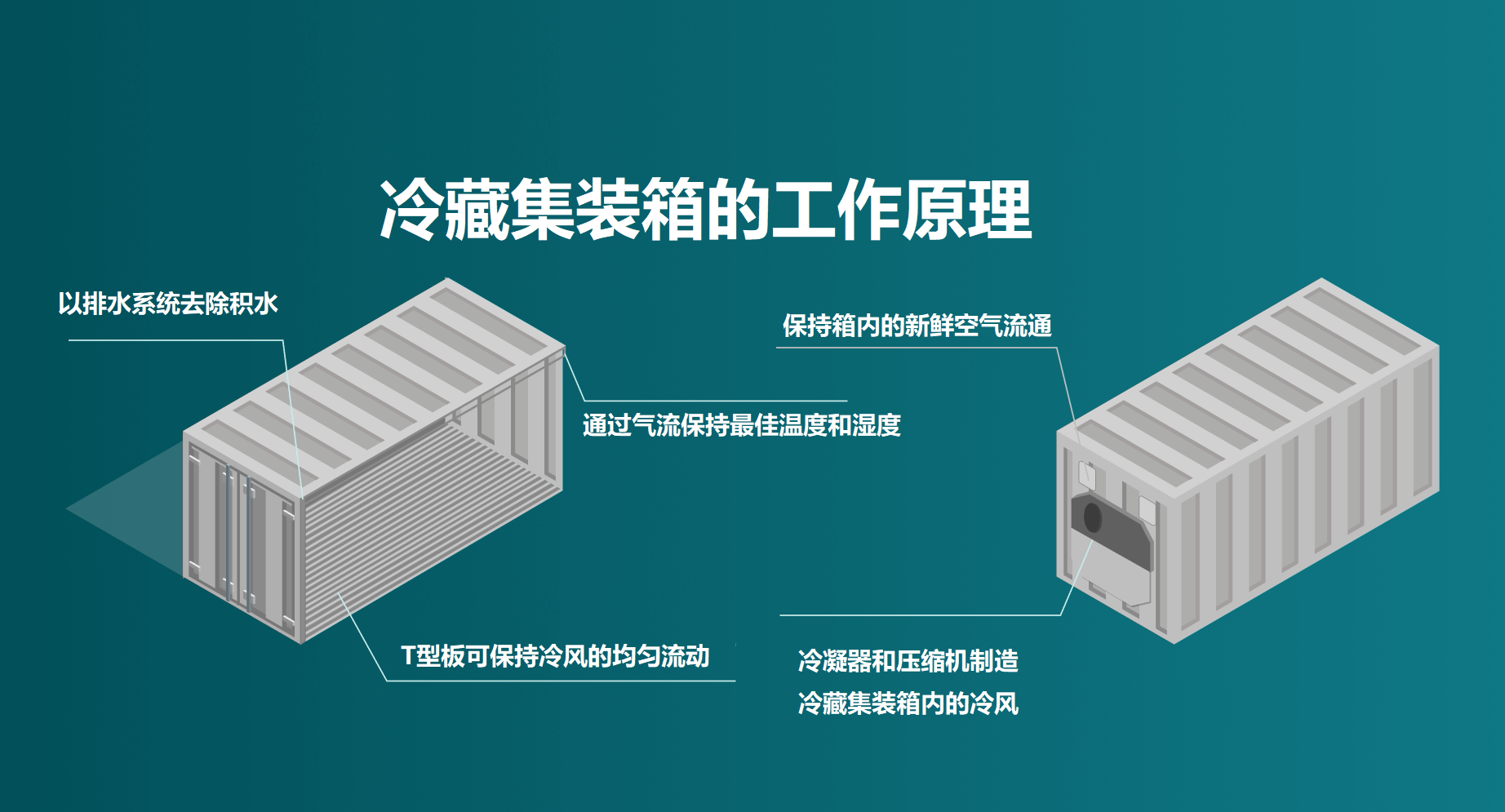 國際物流 國際貨運(yùn)代理 貨運(yùn)代理公司 航空國際貨運(yùn) ?？章?lián)運(yùn) 多式聯(lián)運(yùn)