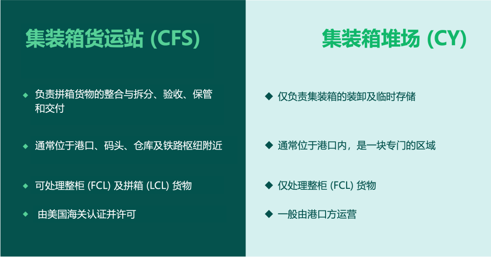 國際物流 國際貨運代理 貨運代理公司 航空國際貨運 ?？章?lián)運 多式聯(lián)運