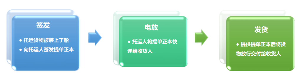 提單號(hào)查詢、海運(yùn)提單、電放提單、記名提單、空運(yùn)提單、倒簽提單指示提單、正本提單、清潔提單、提單背書(shū)、提單查詢、提單電放、海運(yùn)提單樣本、提單樣本、提單號(hào)、海運(yùn)提單查詢、背書(shū)提單