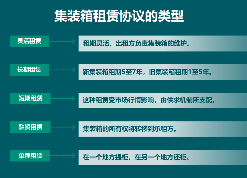 什么是集裝箱租賃？集裝箱租賃協(xié)議類型