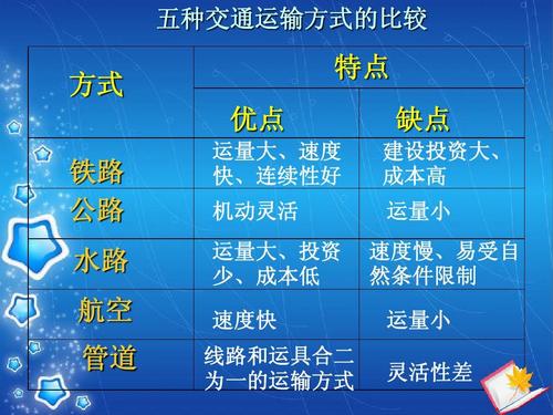 如果船公司沒(méi)有發(fā)送進(jìn)口貨物的到貨通知，船公司是否需要負(fù)責(zé)賠償？