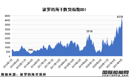 散雜貨的一般運(yùn)輸條款有些？散雜船 散貨船