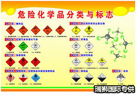 危險(xiǎn)品貨貨運(yùn)代理 ?；穱?guó)際物流公司  敏感品進(jìn)出口報(bào)關(guān)公司 化工品國(guó)際貨運(yùn)代理有限公司