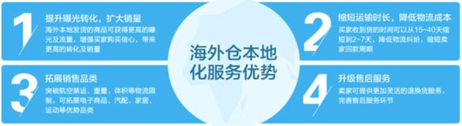 監(jiān)管倉和保稅倉有什么區(qū)別、監(jiān)管倉庫和保稅區(qū)的區(qū)別保稅倉跟海關(guān)監(jiān)管倉的區(qū)別、國(guó)內(nèi)倉和保稅倉是什么、保稅倉和保稅倉庫的區(qū)別、保稅倉 監(jiān)管倉、保稅倉庫和普通倉庫的區(qū)別、保稅倉和非保稅倉的區(qū)別、保稅倉與非保稅倉區(qū)別、保稅倉跟監(jiān)管倉的區(qū)別、保稅倉儲(chǔ)、國(guó)內(nèi)倉和保稅倉的區(qū)別、自營(yíng)倉和海外倉的區(qū)別、海關(guān)監(jiān)管倉發(fā)貨是真的嗎、保稅倉的特點(diǎn)、監(jiān)管倉和保稅倉、保稅倉發(fā)貨物流沒有清關(guān)、國(guó)內(nèi)倉和保稅倉哪個(gè)好、保稅倉與出口監(jiān)管倉、保稅倉庫和普通倉庫的區(qū)別。