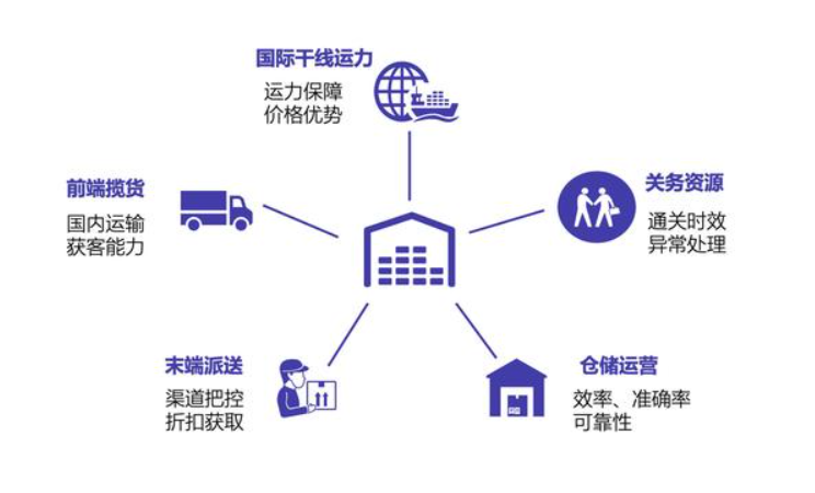 監(jiān)管倉和保稅倉有什么區(qū)別、監(jiān)管倉庫和保稅區(qū)的區(qū)別保稅倉跟海關(guān)監(jiān)管倉的區(qū)別、國(guó)內(nèi)倉和保稅倉是什么、保稅倉和保稅倉庫的區(qū)別、保稅倉 監(jiān)管倉、保稅倉庫和普通倉庫的區(qū)別、保稅倉和非保稅倉的區(qū)別、保稅倉與非保稅倉區(qū)別、保稅倉跟監(jiān)管倉的區(qū)別、保稅倉儲(chǔ)、國(guó)內(nèi)倉和保稅倉的區(qū)別、自營(yíng)倉和海外倉的區(qū)別、海關(guān)監(jiān)管倉發(fā)貨是真的嗎、保稅倉的特點(diǎn)、監(jiān)管倉和保稅倉、保稅倉發(fā)貨物流沒有清關(guān)、國(guó)內(nèi)倉和保稅倉哪個(gè)好、保稅倉與出口監(jiān)管倉、保稅倉庫和普通倉庫的區(qū)別。