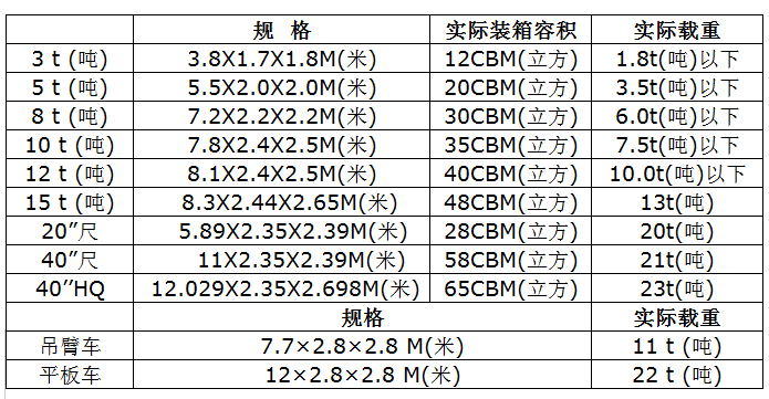 中港物流貨運公司、中港運輸是什么意思、中港物流、中港物流有限公司、疫情期間中港運輸、中港運輸暫停、中港運輸中為什么選擇公路運輸、中港運輸操作流程、中港運輸車、中港運輸集團、中港運輸價格、中港物流貨運公司、中港物流有限公司、中港物流查詢、中港物流工資一般多少、中港專線、中港快遞、中港搬家公司、中港貨運專線、中港物流貨運公司、中港物流、中港運輸、中港搬家公司、中港貨運物流、中港貨運司機、中港貨運車、中港貨運司機豁免隔離、中港專線網(wǎng)絡、中港專線物流、中港專線物流代理、中港專線物流公司、中港專線查詢、中港專線vps、中港專線是什么意思、中港專線物流,時效快,價格低、中港專線電話、中港專線英文、中港國際是干什么的、中港貨代怎么找客戶
